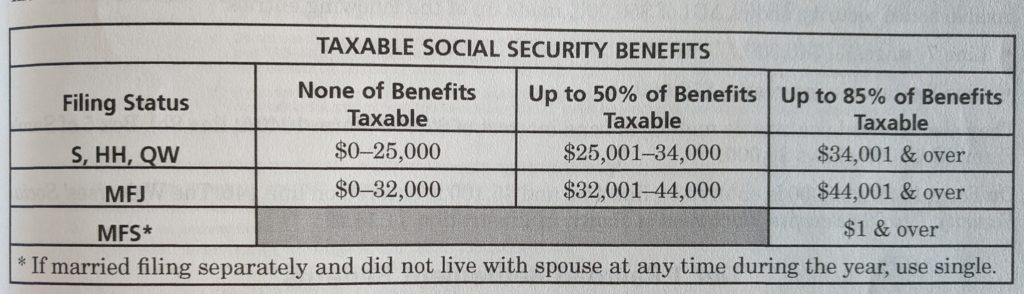 Chart with Tax on Social Security