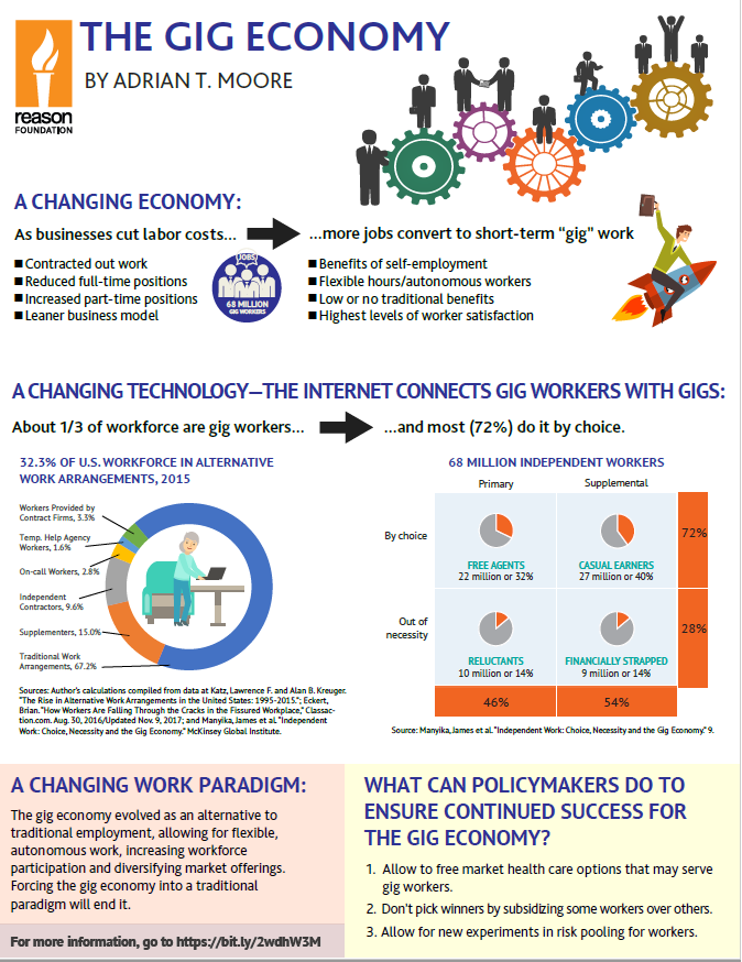 1099-NEC Independent Contractor and Gig Worker