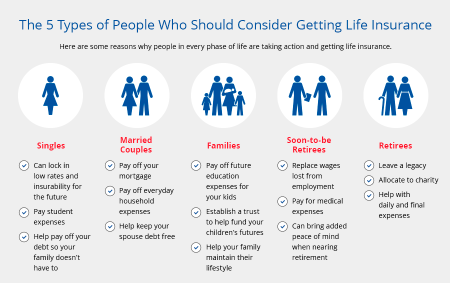 Solid State Tax_Milwaukie Oregon_when_should_i_get_life_insurance